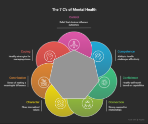 the 7 C's of mental health 