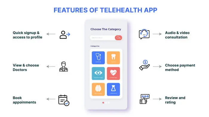 The features of telehealth apps